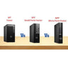 HP ProDesk 400G5 DM Micro Tiny Desktop 8th/9th Generation Wi-Fi 1.3KG Only - RENTOPC